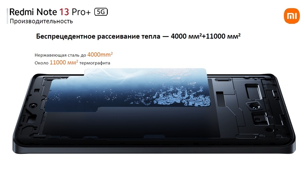 Рассеивание тепла термографитом