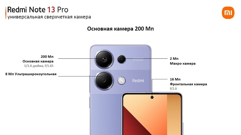 Основная камера 200 Мп