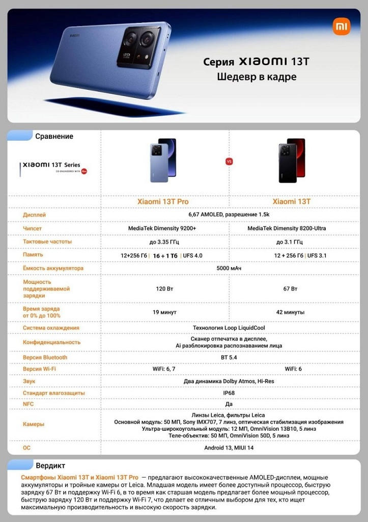 Xiaomi 13T 12GB/256GB Meadow Green RU Серия Xiaomi 13T
