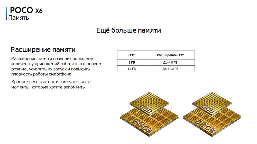 POCO X6 Расширение памяти