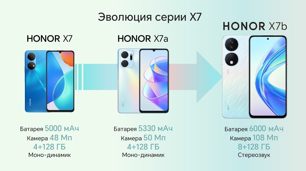 HONOR X7b Эволюция серии X7