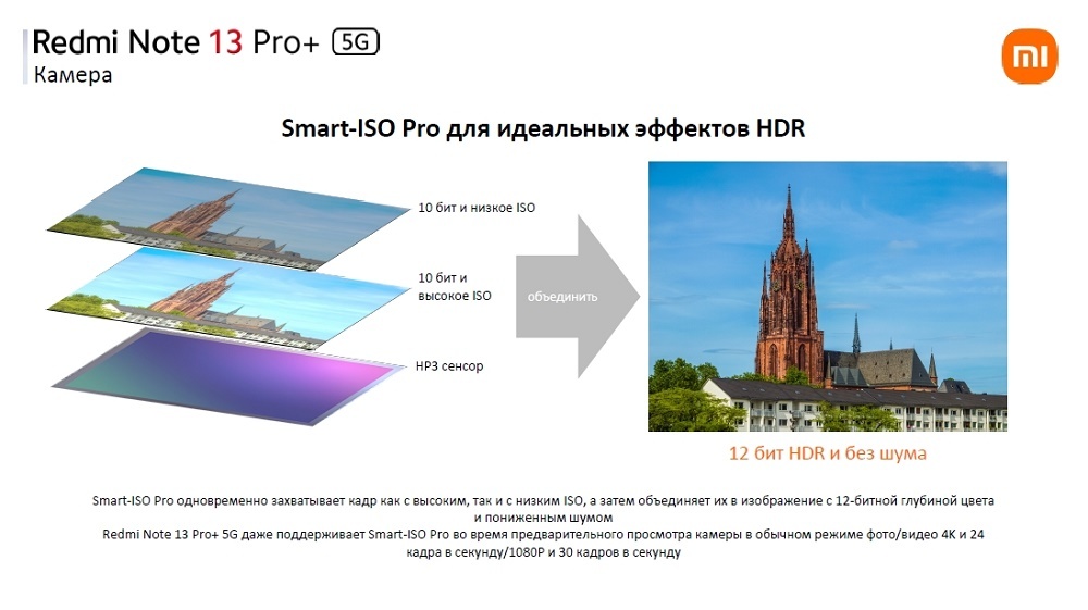 XIAOMI Redmi Note 13 Pro+ Smart-ISO Pro