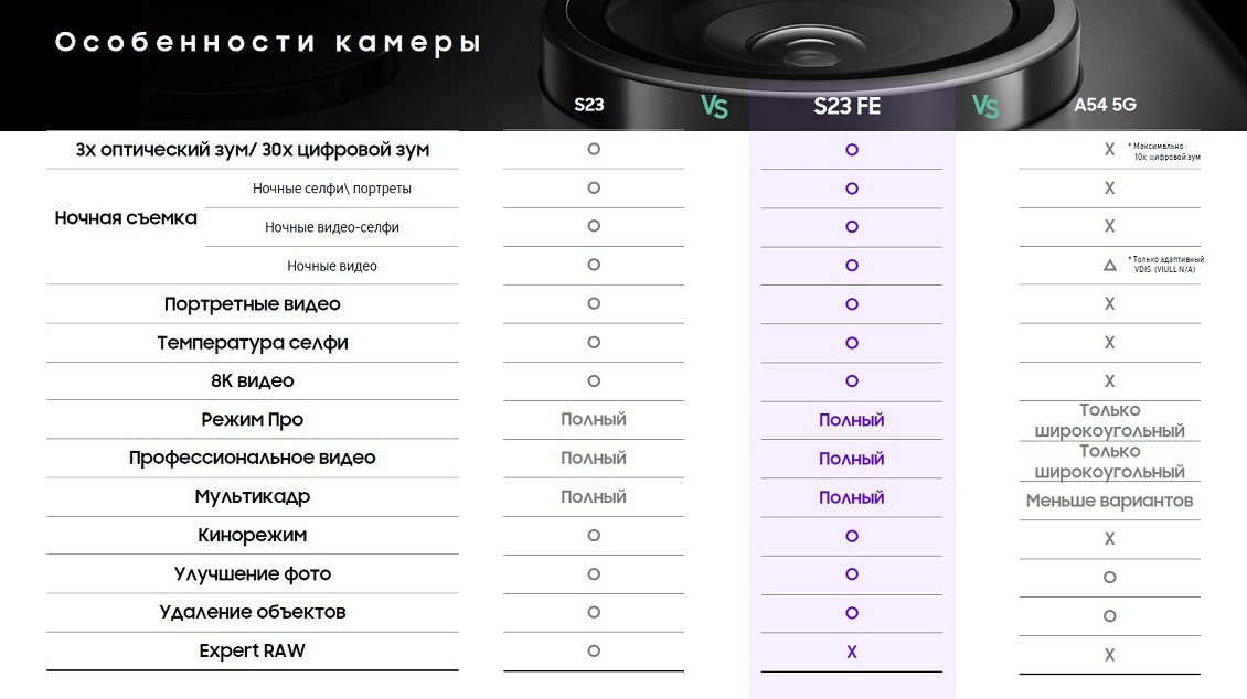 Samsung Galaxy S23 FE Особенности камеры