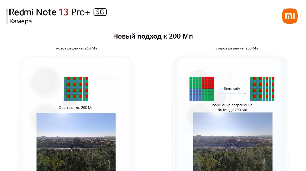 XIAOMI Redmi Note 13 Pro+ Новый подход к 200 Мп