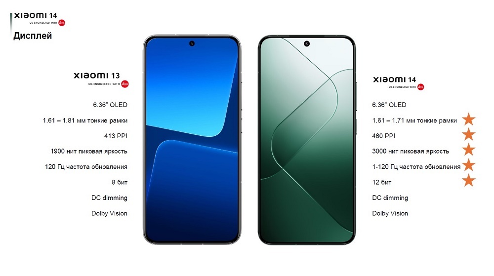 Xiaomi 14 12GB/512GB Black RU Тонкие рамки