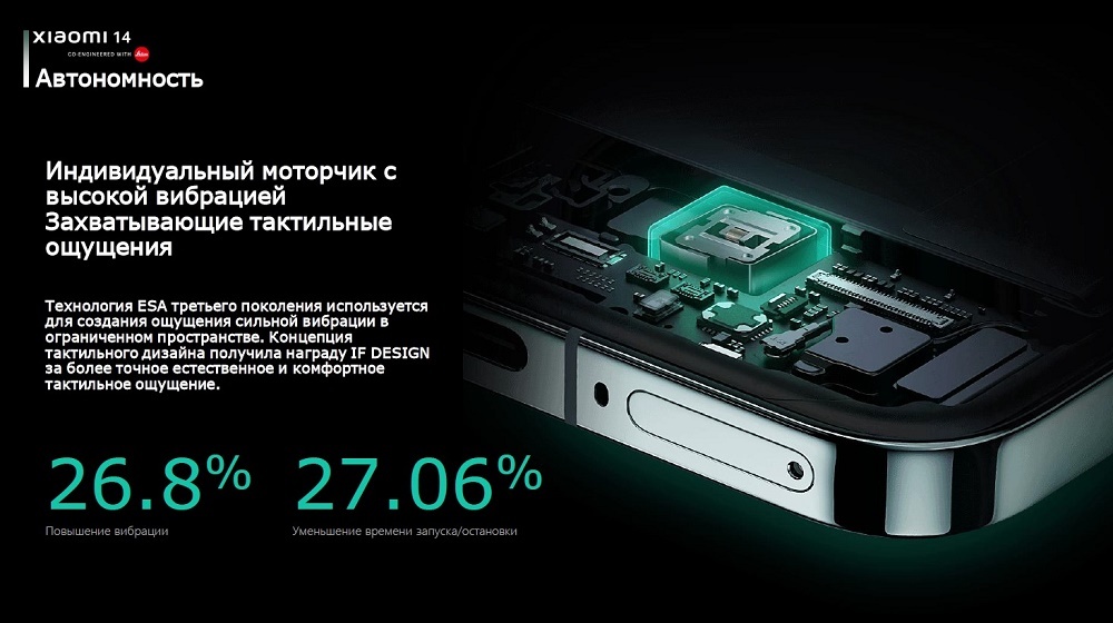Xiaomi 14 12GB/512GB Black RU Индивидуальный моторчик