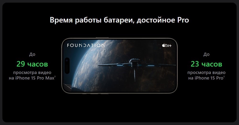 Apple iPhone 15 Pro / 15 Pro Max Время работы батареи