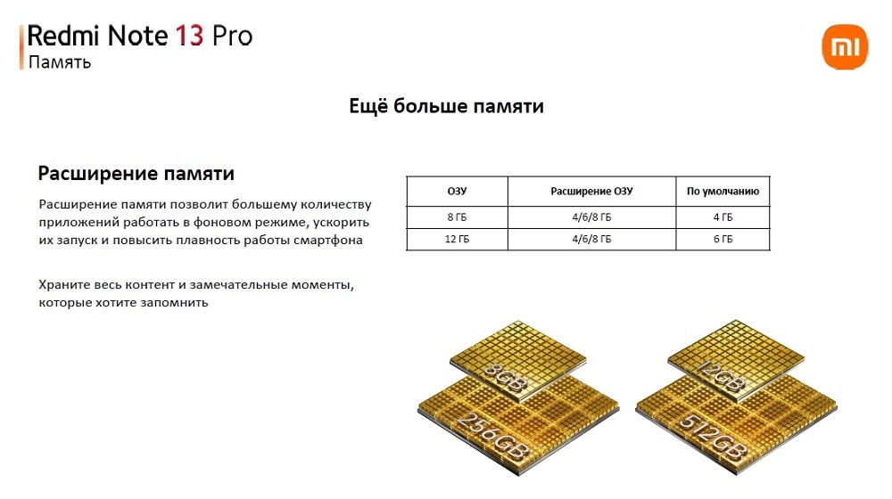 XIAOMI Redmi Note 13 Pro Расширение памяти