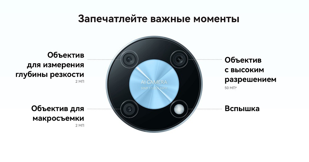 Запечатлейте важные моменты
