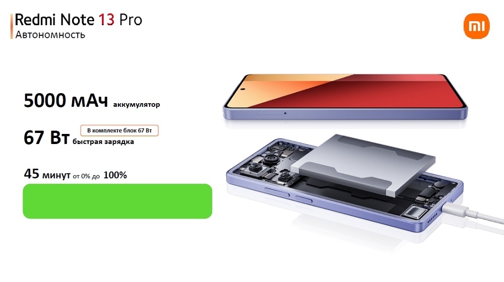 XIAOMI Redmi Note 13 Pro Автономность
