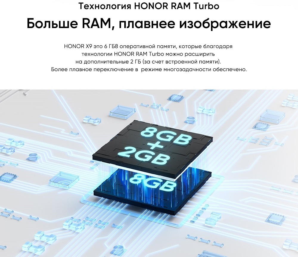 Технология HONOR RAM Turbo