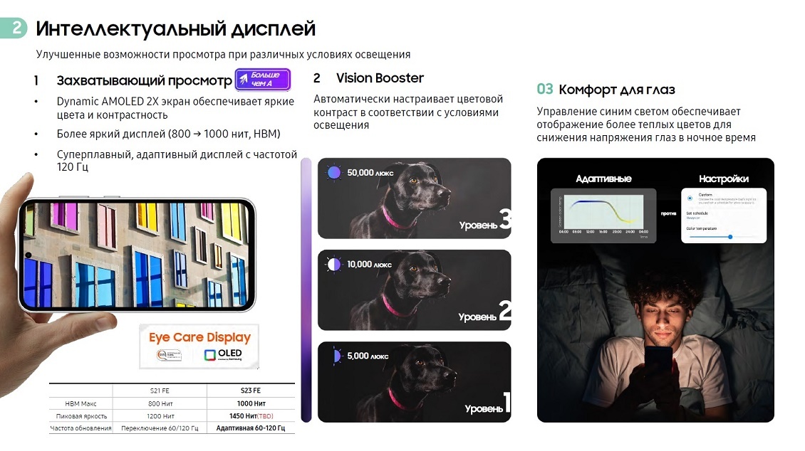 Samsung Galaxy S23 FE Интеллектуальный дисплей