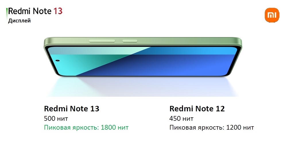 XIAOMI Redmi Note 13 Яркость 500 нит