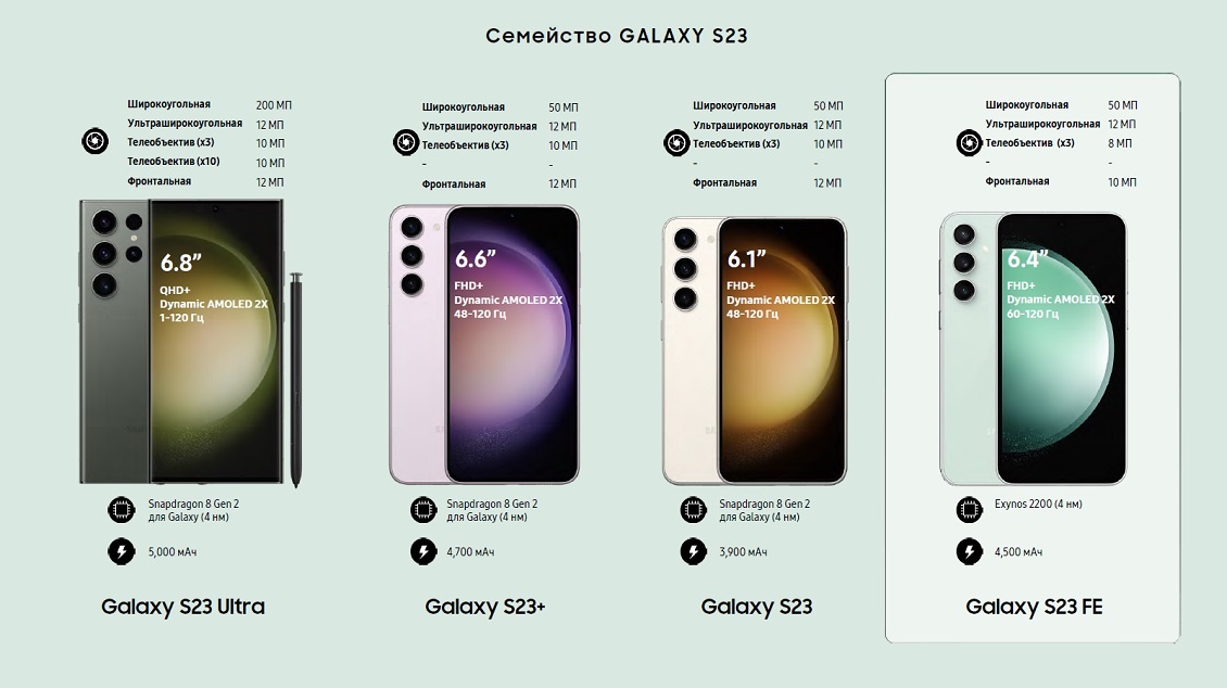 Samsung Galaxy S23 FE Семейство Galaxy S23 FE