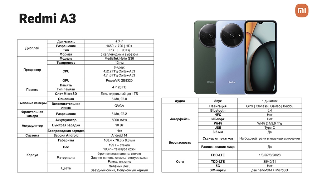 Xiaomi Redmi A3 4GB/128GB (синий) Характеристики