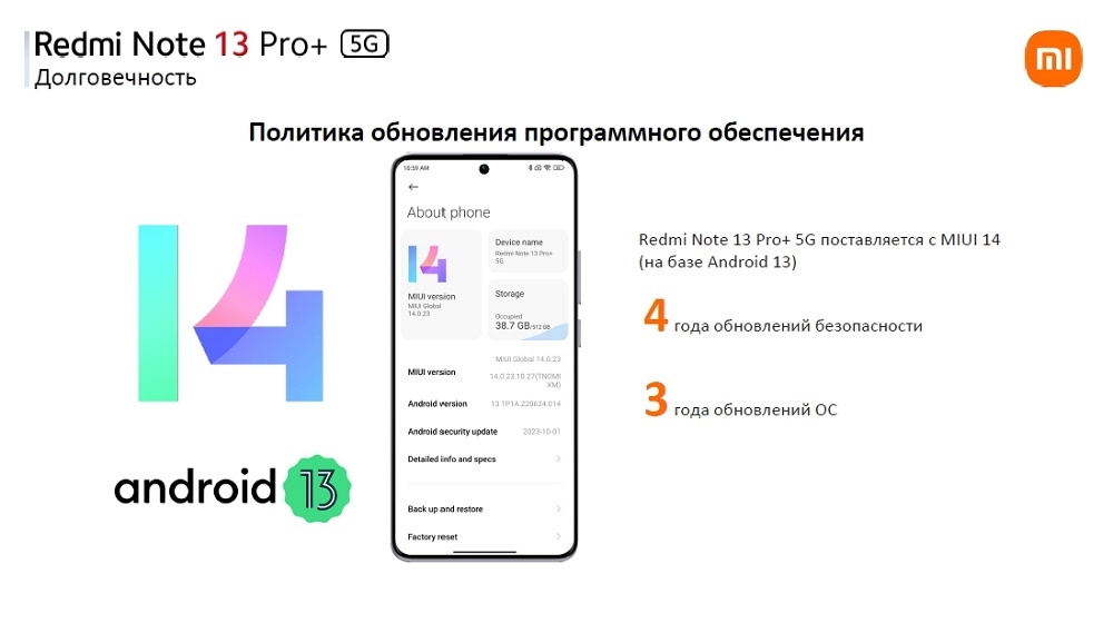 XIAOMI Redmi Note 13 Pro+ Политика обновления программного обеспечения