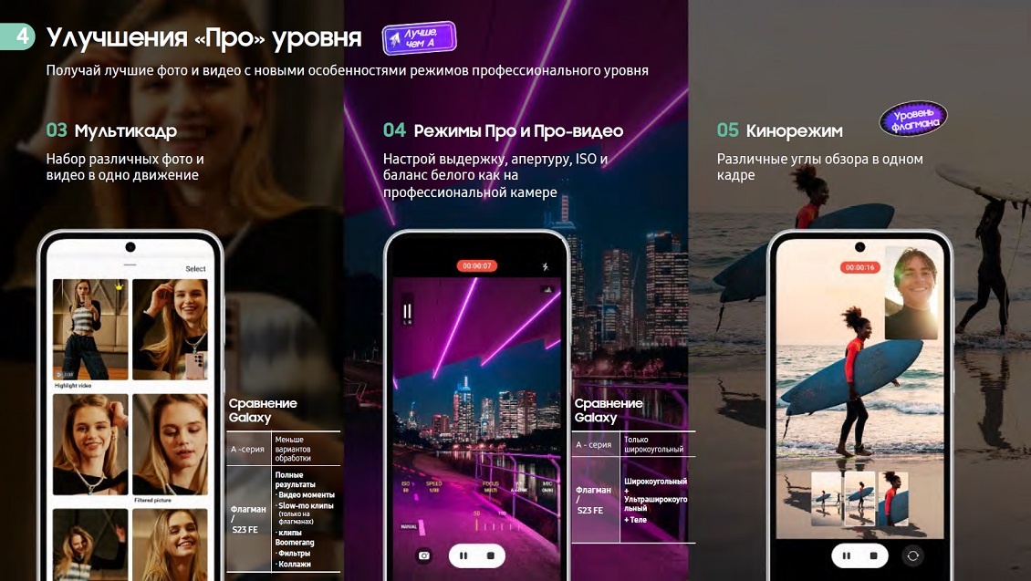 Samsung Galaxy S23 FE Режимы съемки профессионального уровня