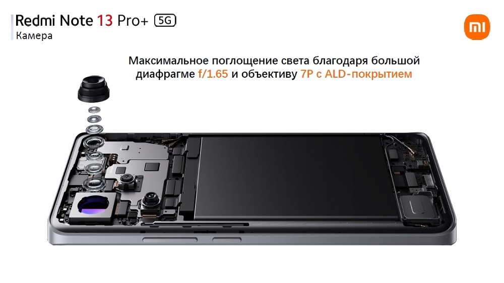 XIAOMI Redmi Note 13 Pro+ Максимальная поглощение света