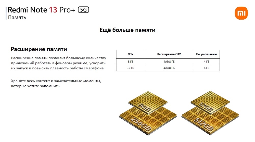 XIAOMI Redmi Note 13 Pro+ Расширение памяти