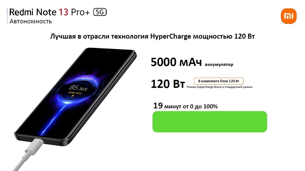 XIAOMI Redmi Note 13 Pro+ Зарядка 120 Вт