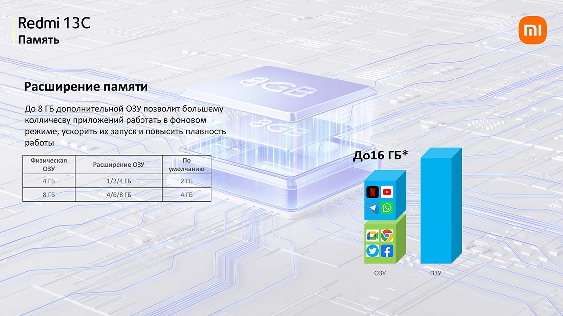 Xiaomi Redmi 13C Расширение памяти