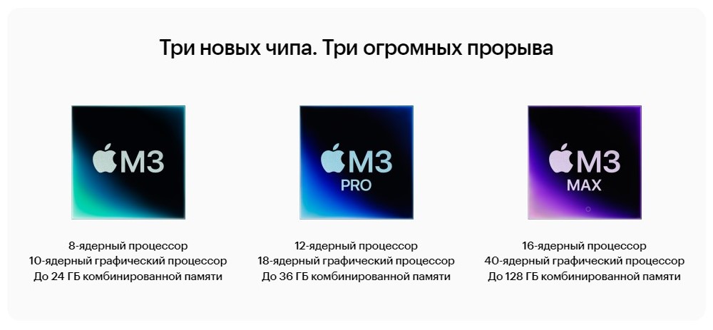 Apple MacBook Pro (M3, 2023) Три новых чипа