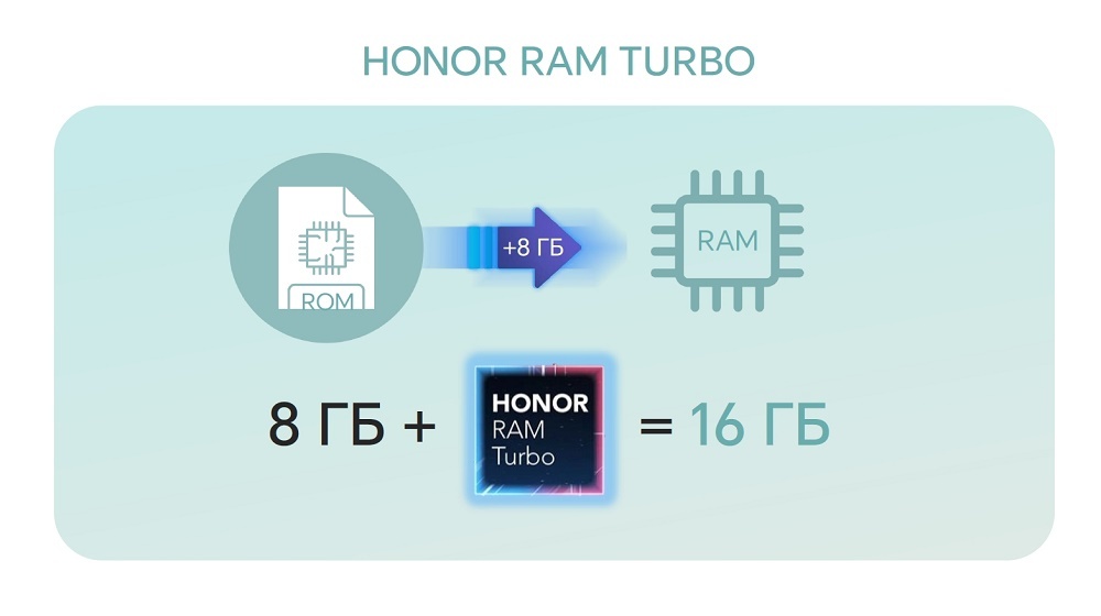 HONOR X7b HONOR RAM Turbo