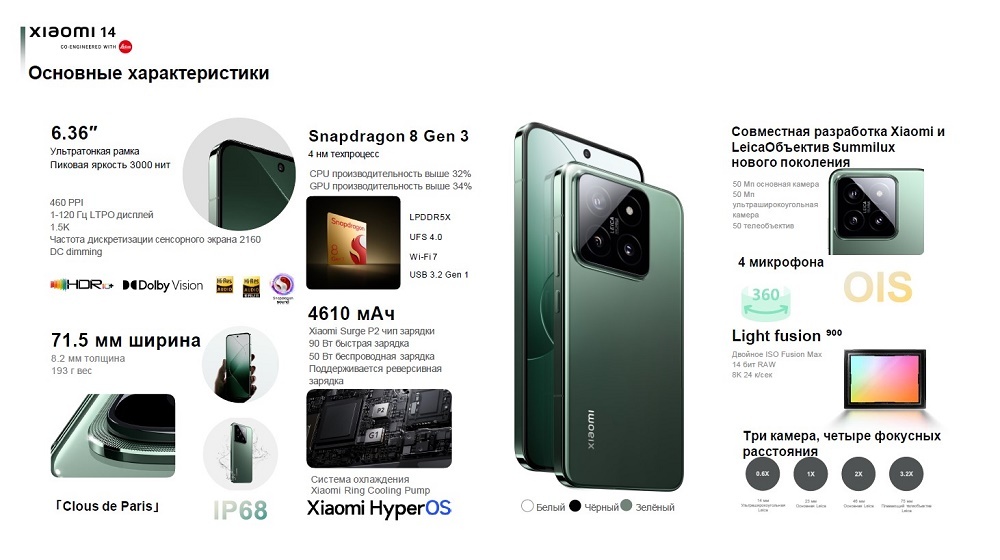Xiaomi 14 12GB/512GB Black RU 4610 мАч