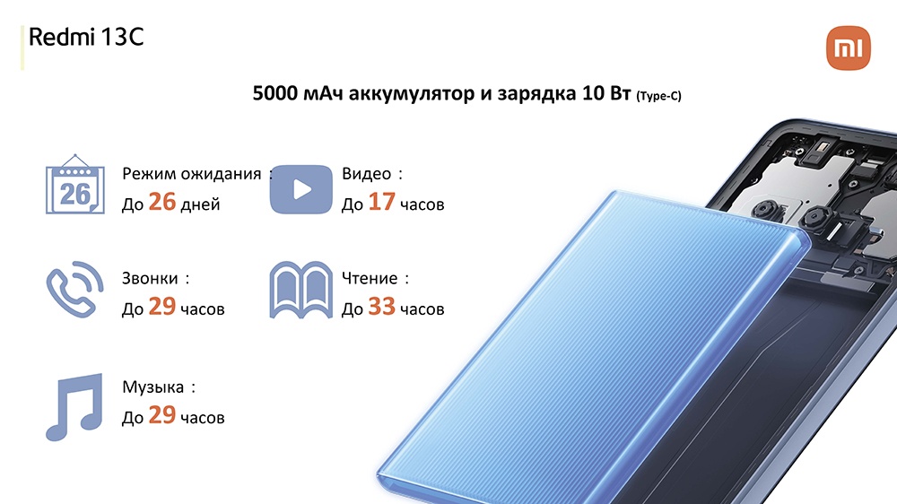 Xiaomi Redmi A3 4GB/128GB (синий) Зарядка 10 Вт