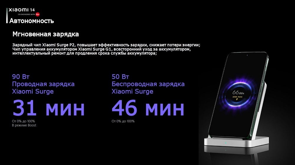 Xiaomi 14 12GB/512GB Black RU Мгновенная зарядка