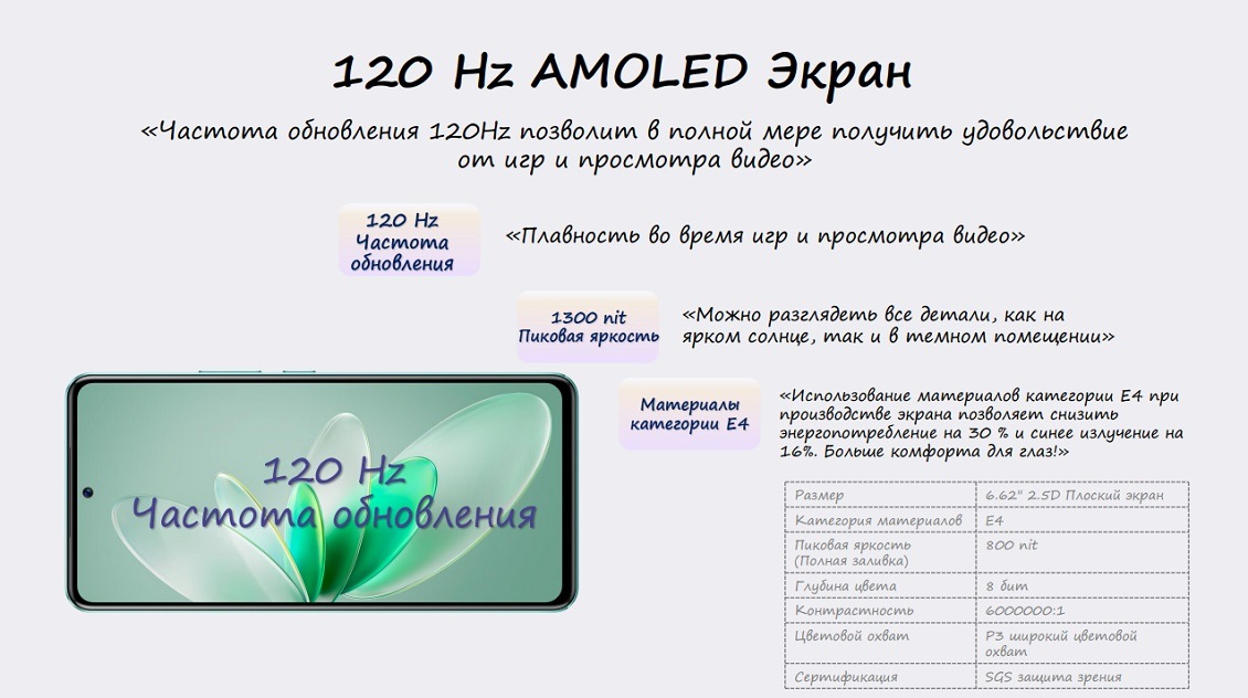 Смартфон vivo V27e 120 Hz экран