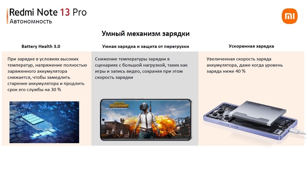 XIAOMI Redmi Note 13 Pro Умный механизм зарядки