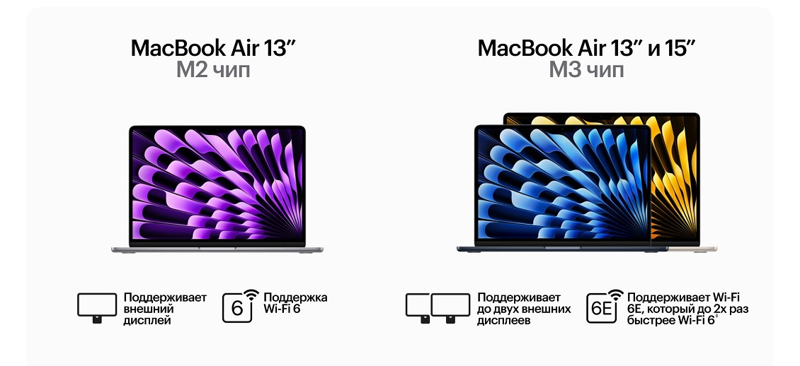 M2 и M3 чип