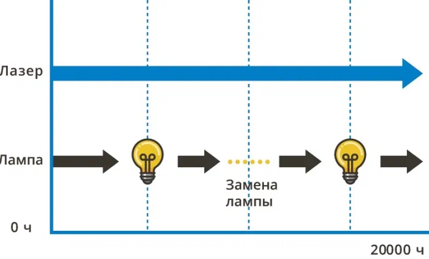 ЛАЗЕРНЫЙ ИСТОЧНИК СВЕТА