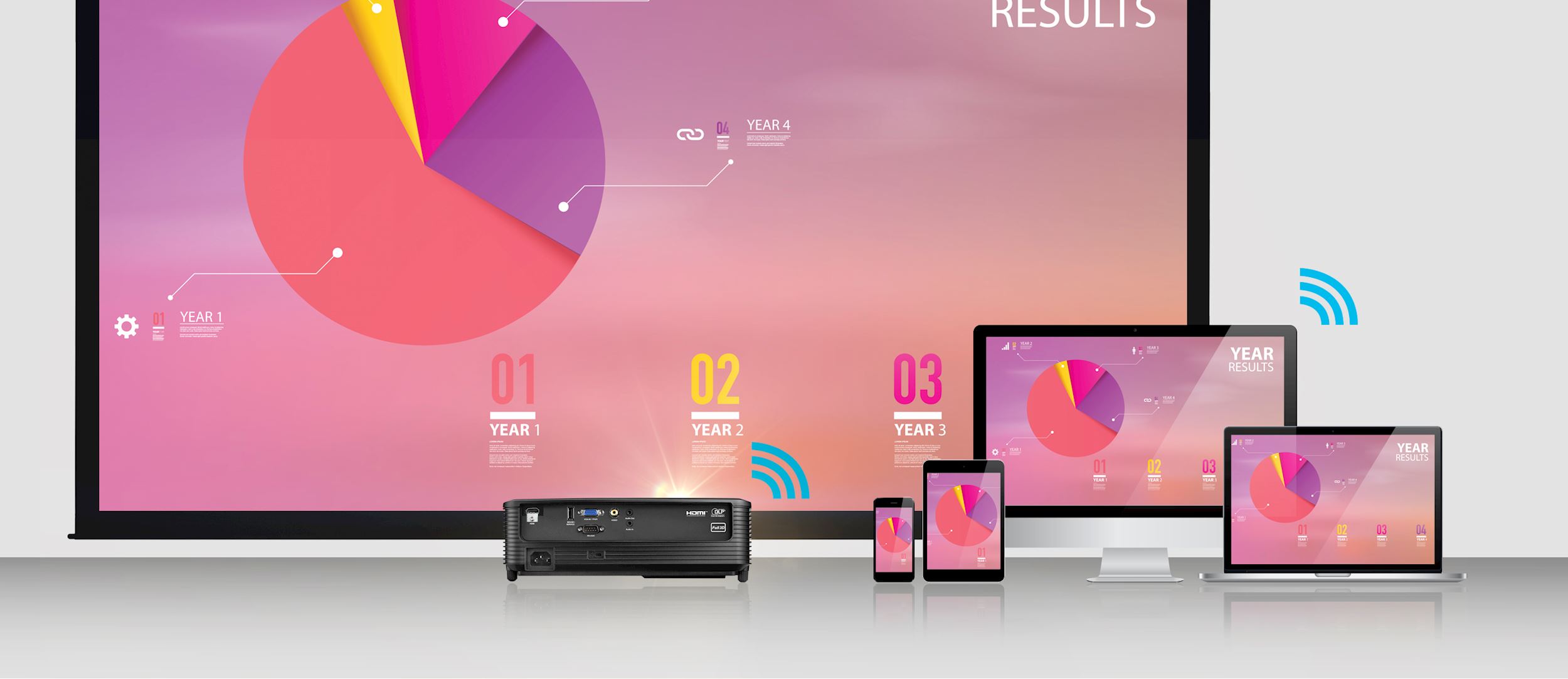 Wireless presentations