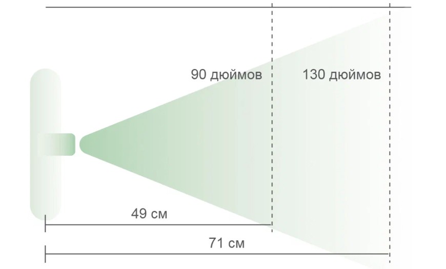 ЗАЩИТА ОТ ПЫЛИ ЗАЩИТА ОТ ПЫЛИ