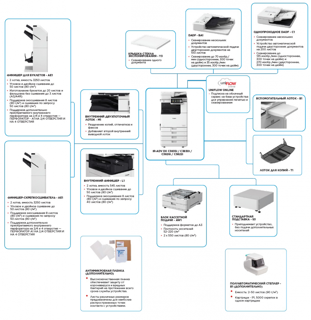 Konfiguratsiya-Canon-imageRUNNER-ADVANCE-DX-C3800.png Konfiguratsiya-Canon-imageRUNNER-ADVANCE-DX-C3800.png