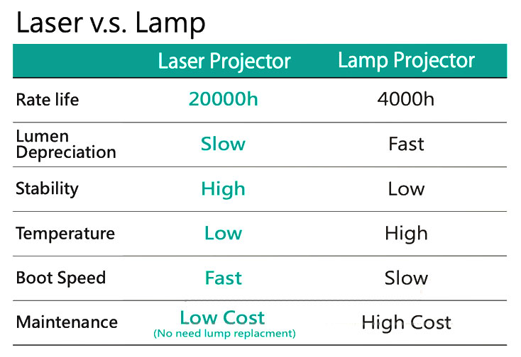LaserVsLamp.jpg LaserVsLamp.jpg