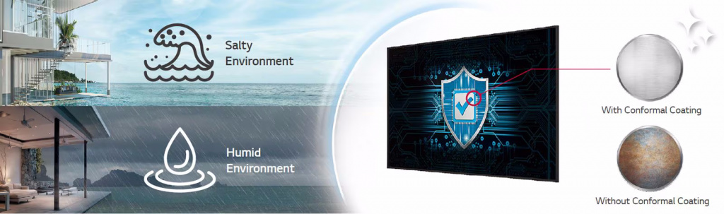 UH5N-E-04-Durability-that-Provides-Reliability-Standard-Digital-Signage-ID-D.jpg