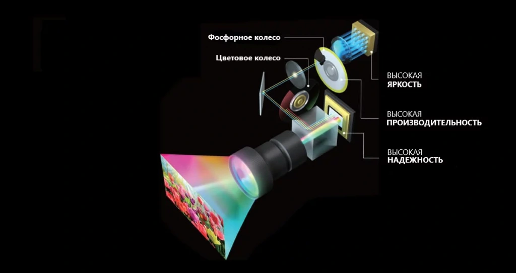 revolutionary-bluecore-laser-technology-3.jpg
